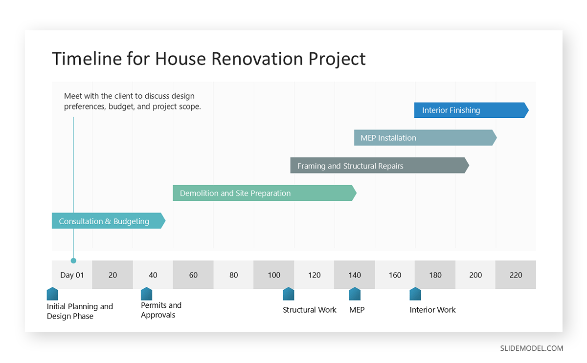 Timeline slide in a construction proposal presentation