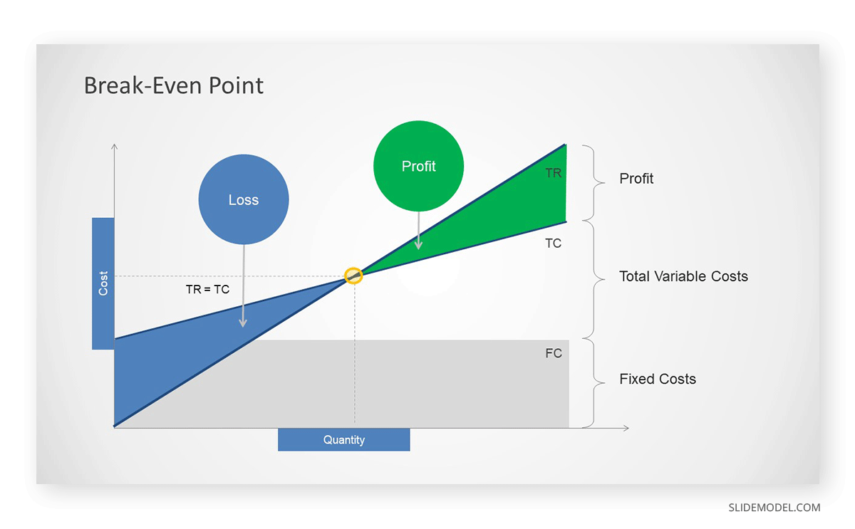 Break-Even Point graph