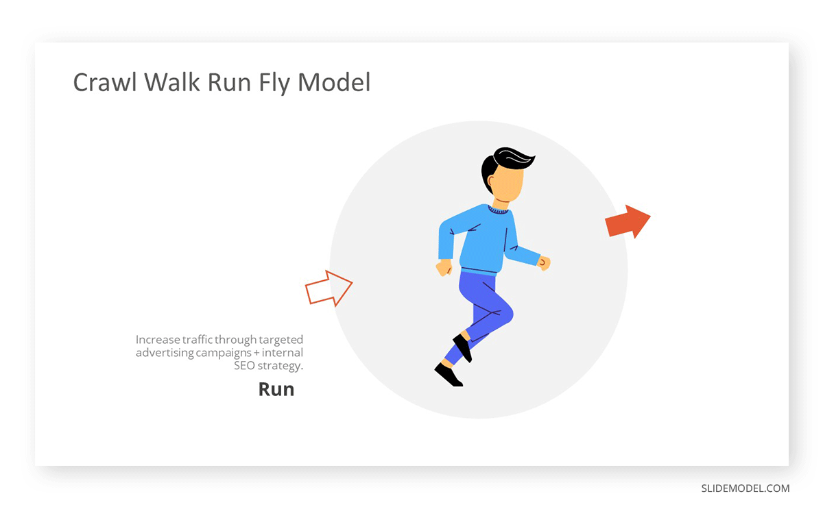 Étape de course dans une approche Crawl Walk Run Fly