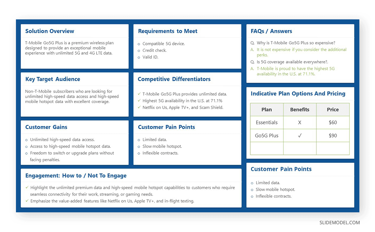 Sales battle card case study