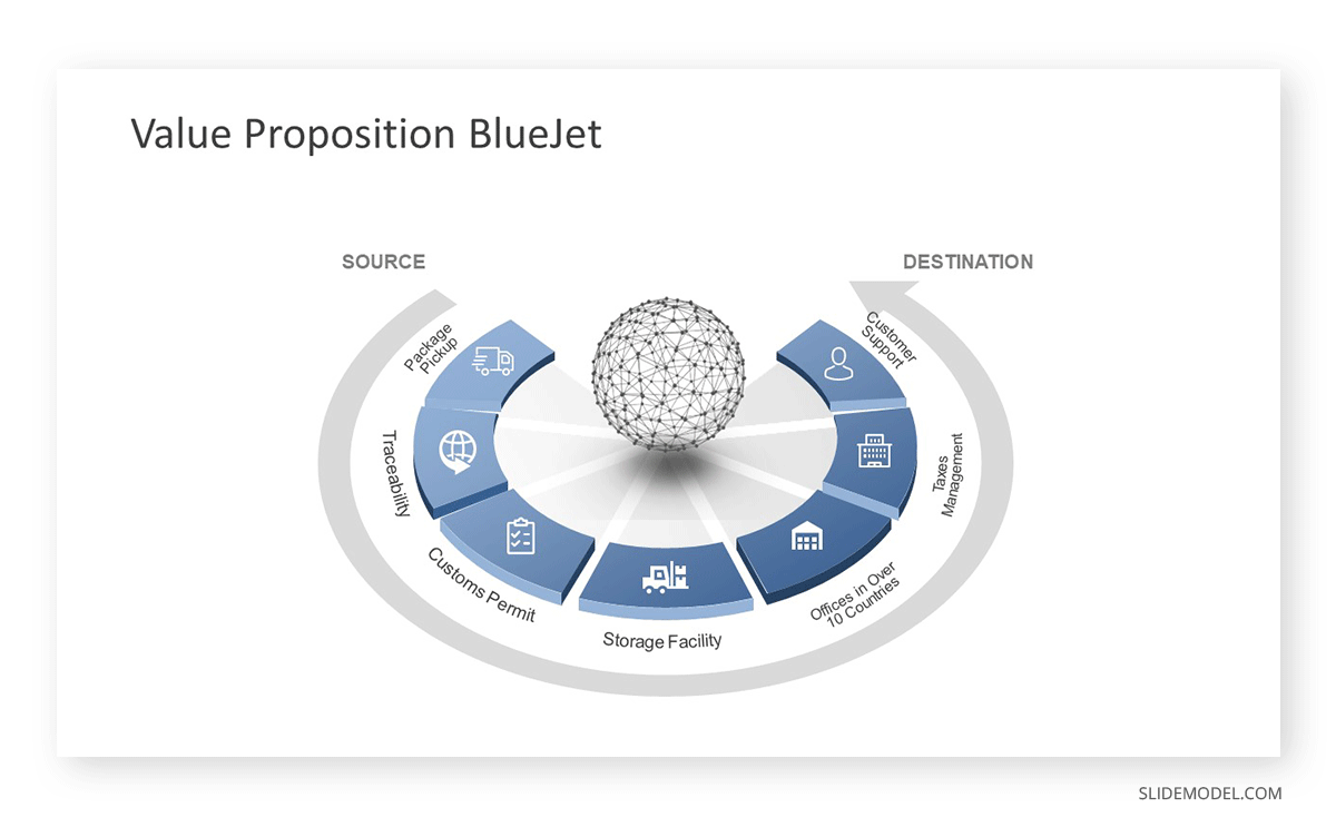 Exemple de diagramme de proposition de valeur unique