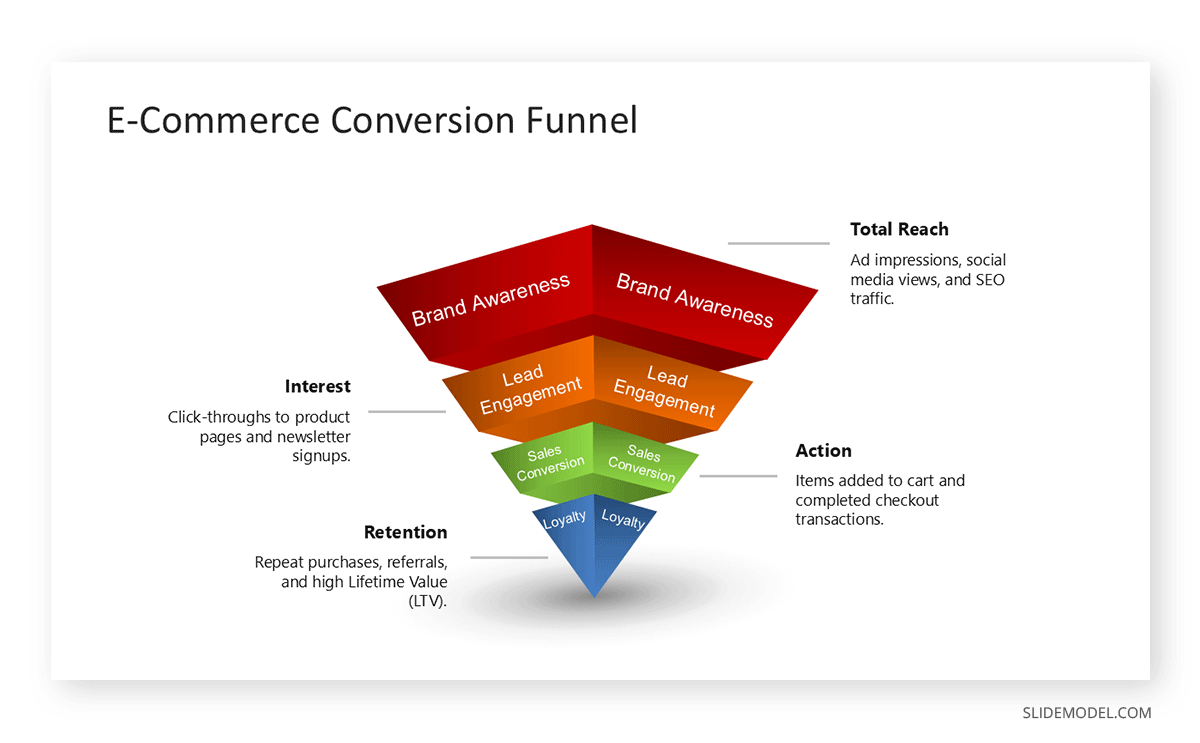 Sample 3D inverted pyramid chart PPT