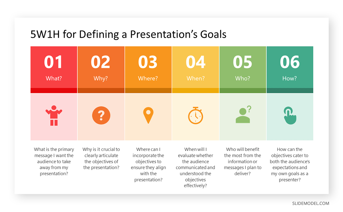 5W1H applied to defining a presentation's goals