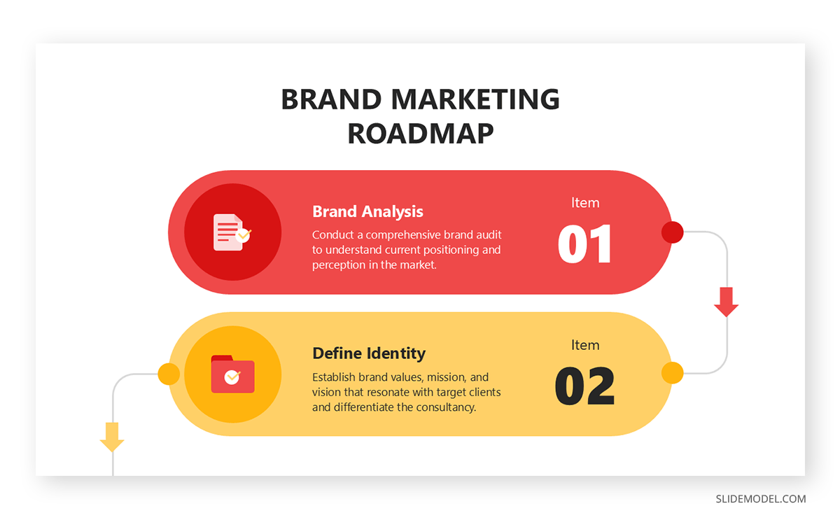 Brand Marketing Roadmap PPT template