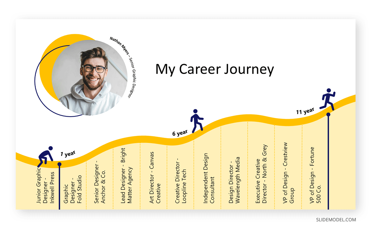 Presenting a career roadmap for a creative role