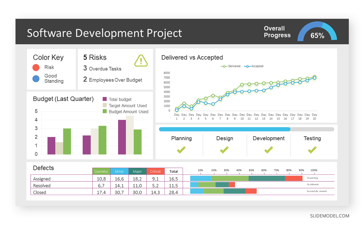 Data analysis presentation example