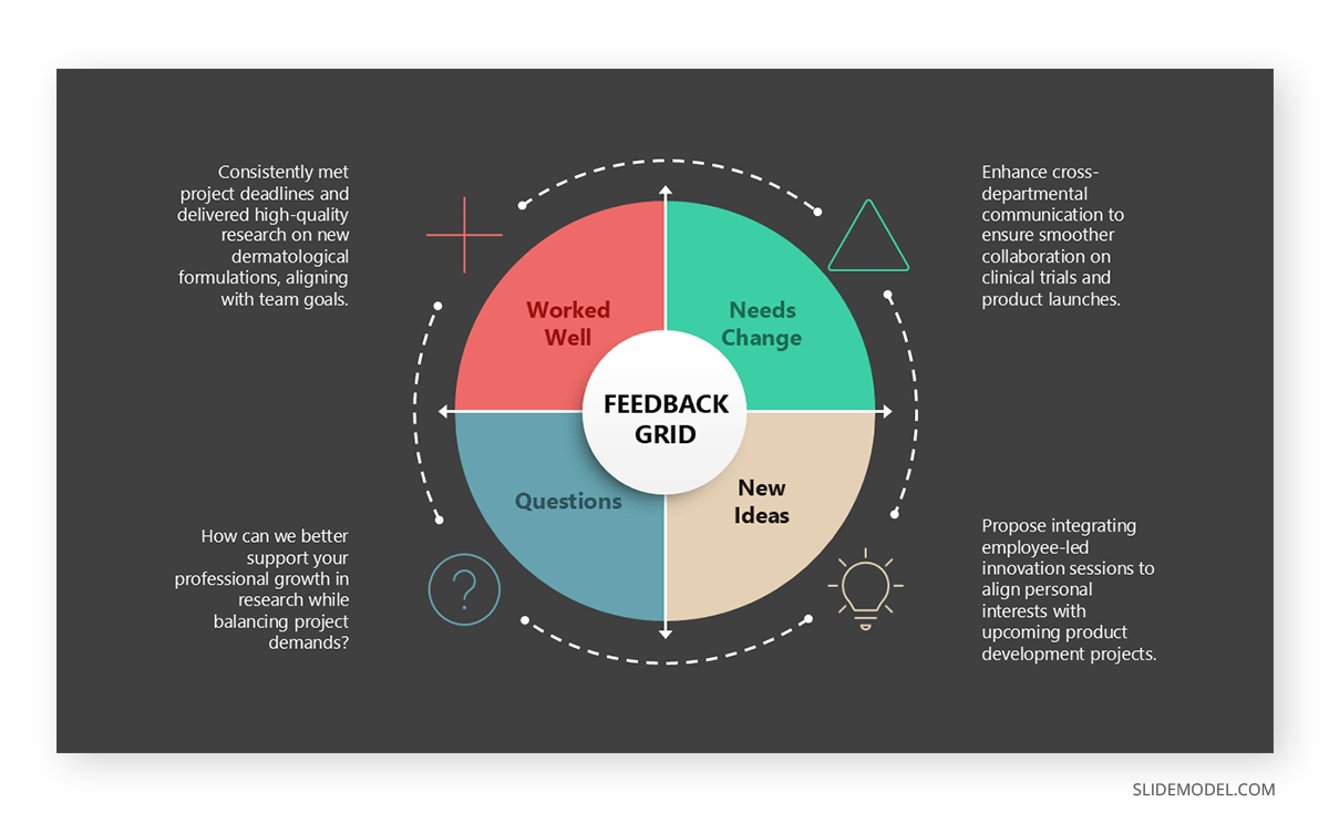 How to provide feedback in one on one meeting presentations