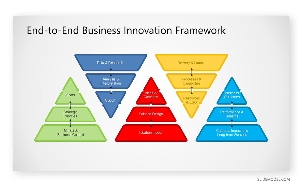 Multilevel list PowerPoint alternative