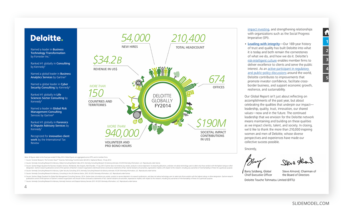 2014 Deloitte Executive Summary slide