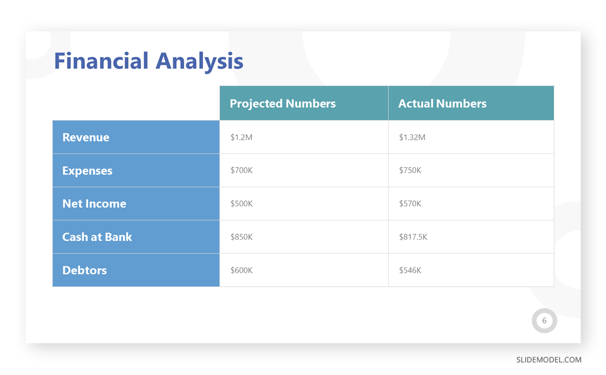 Financial analysis slide in a financial presentation
