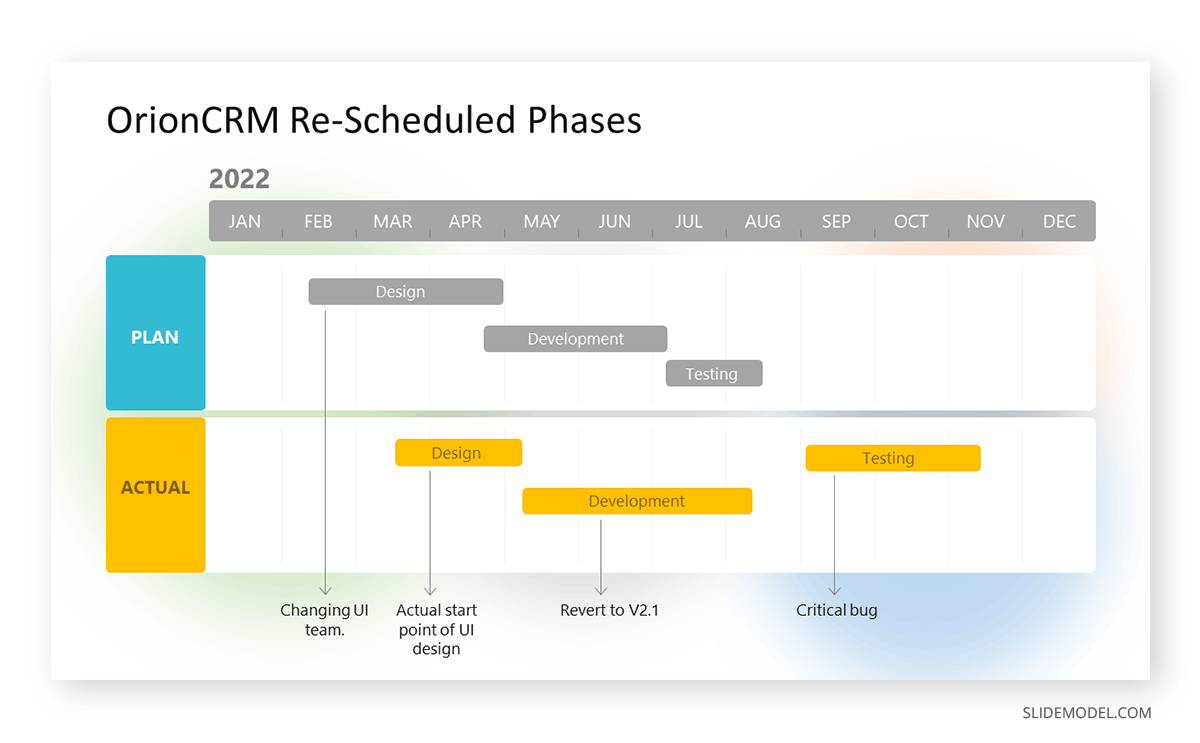 Plan vs. Actual Gantt Chart example