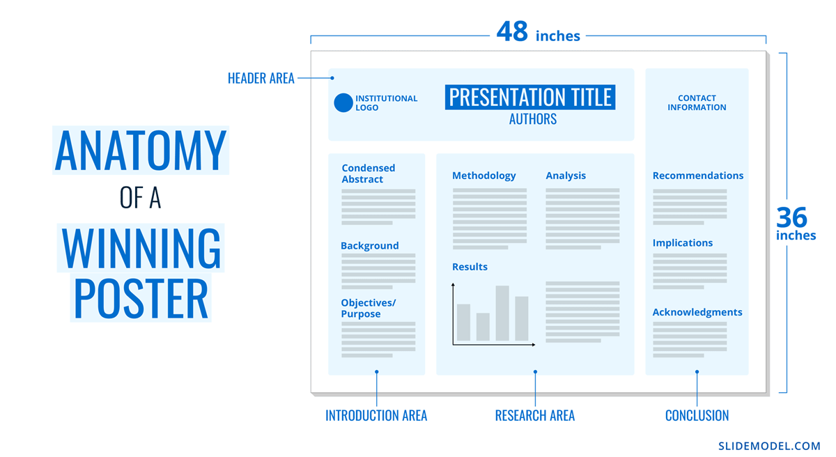 How to Design a Winning Poster Presentation (Examples & Templates)