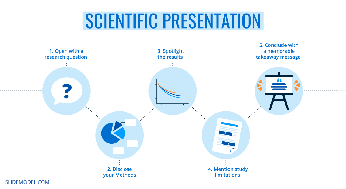 how to prepare scientific presentation