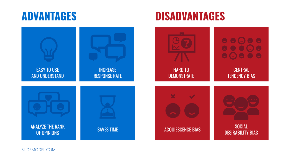 Advantages versus Disadvantages of Likert Scale