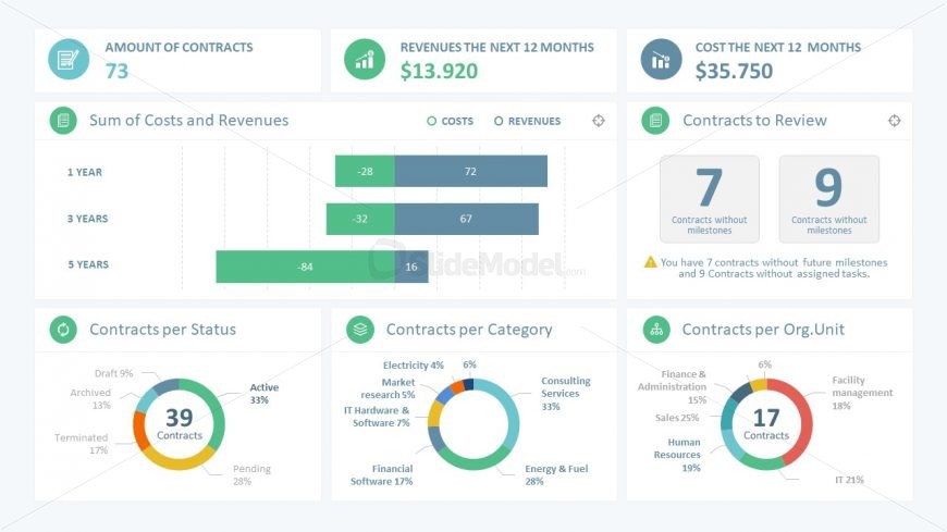 PowerPoint Templates Dashboard for Relevant Metrics