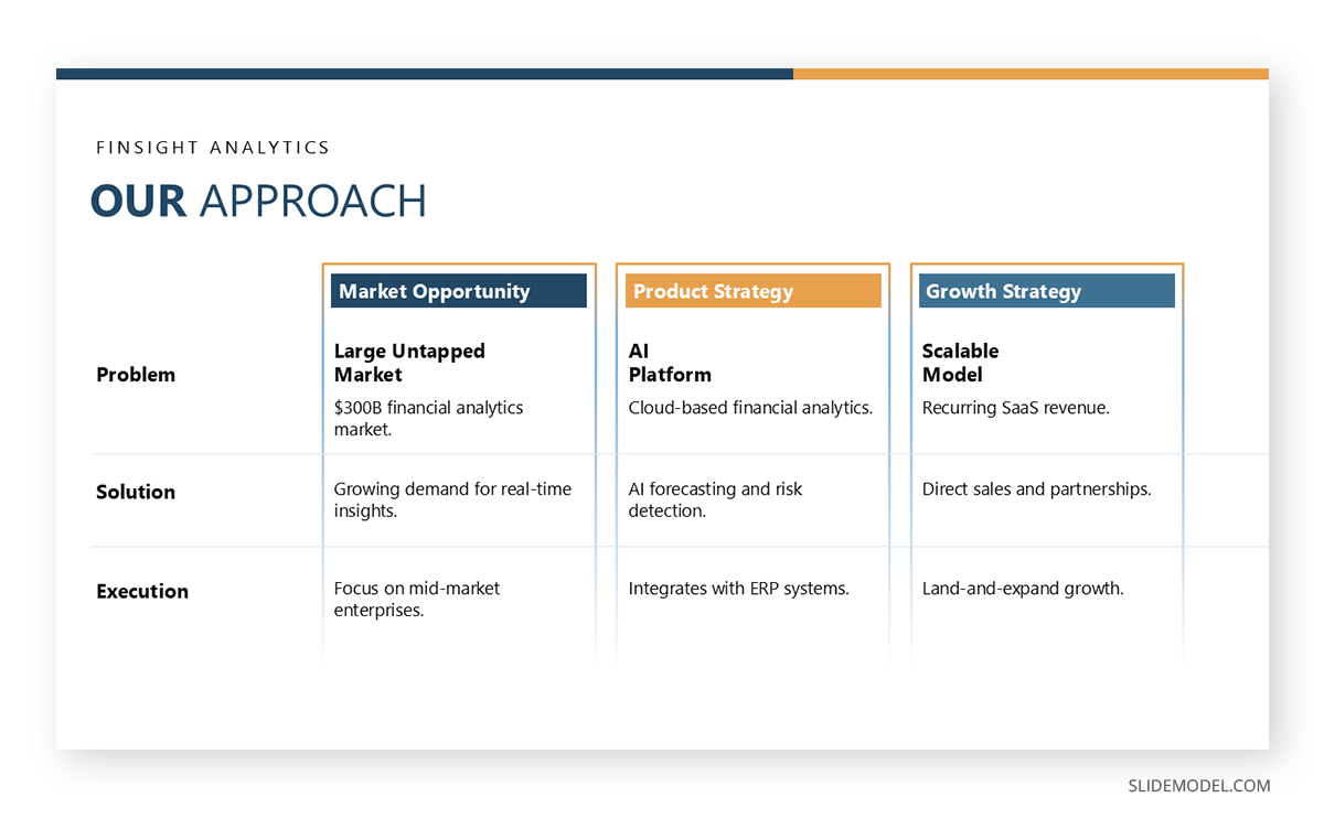 Persuasive investor pitch oral presentation