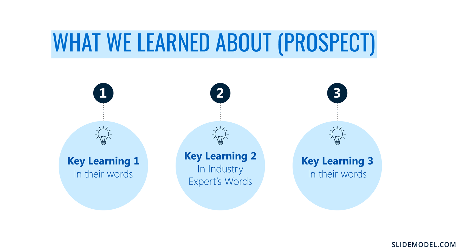 What we Learned About? Prospect - Key Learnings in a Sales Pitch