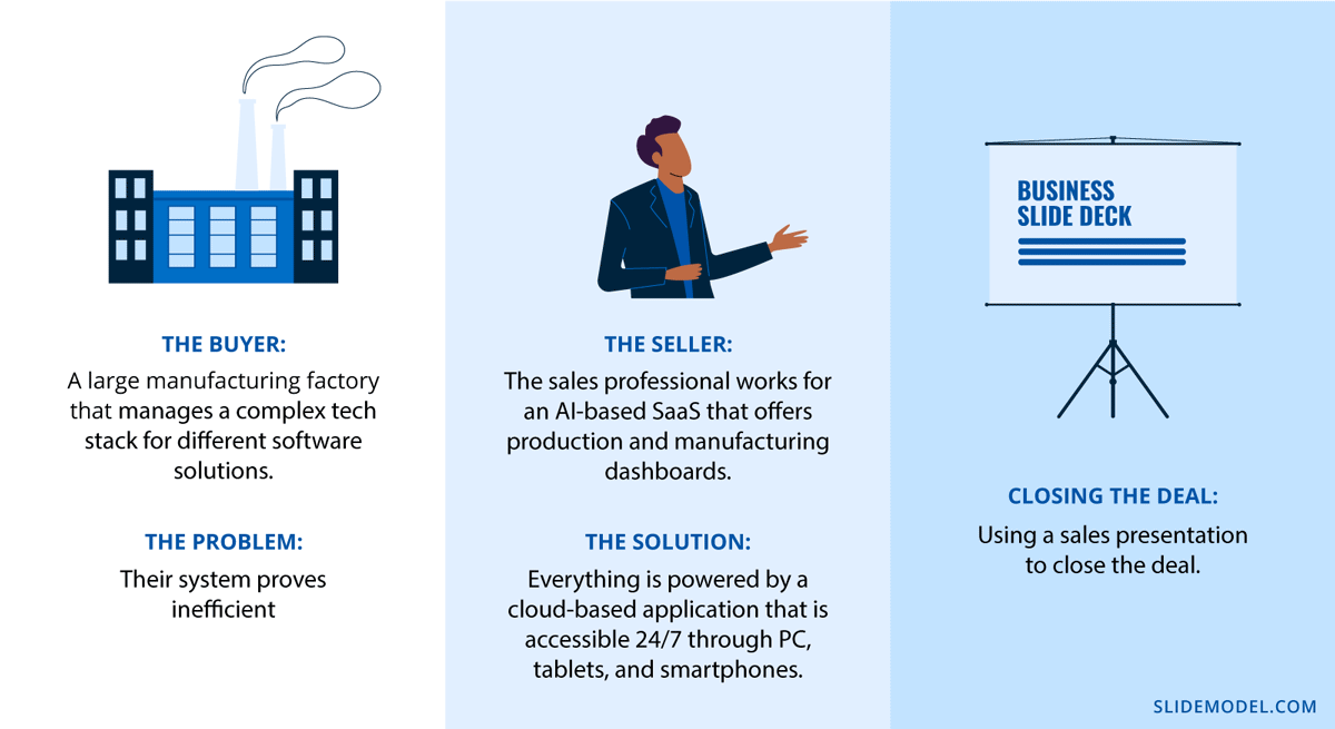 Visual of our case study for a sales presentation