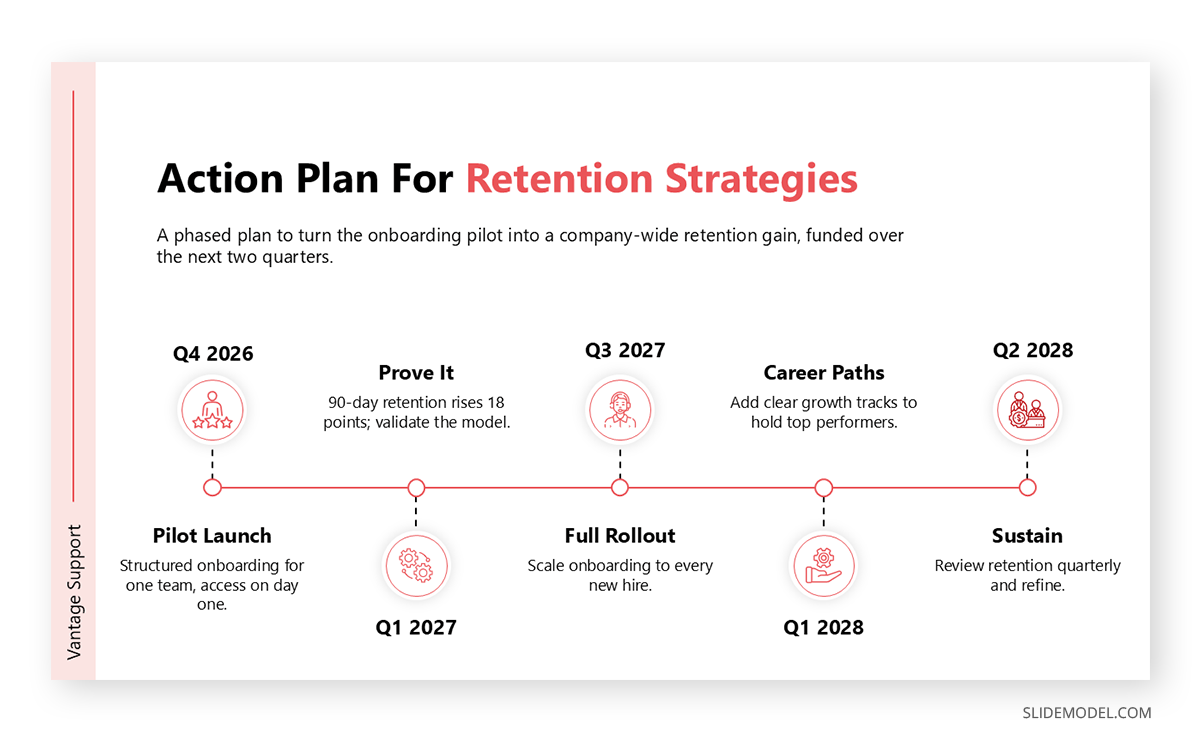 Persuasive storytelling slide for roadmap