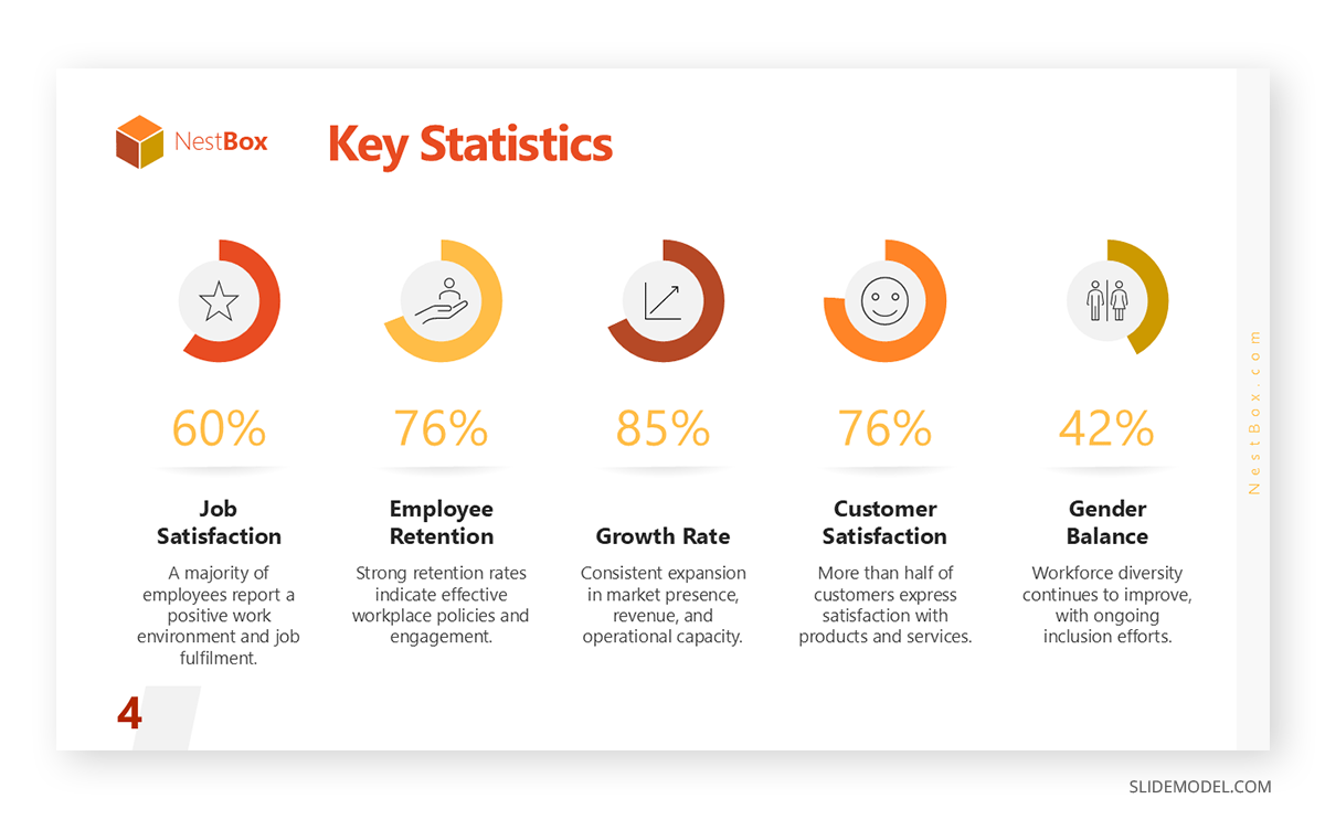 Statistics slide for company introduction