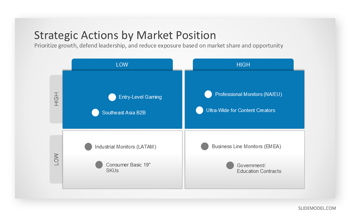 Example of a market share strategic matrix slide