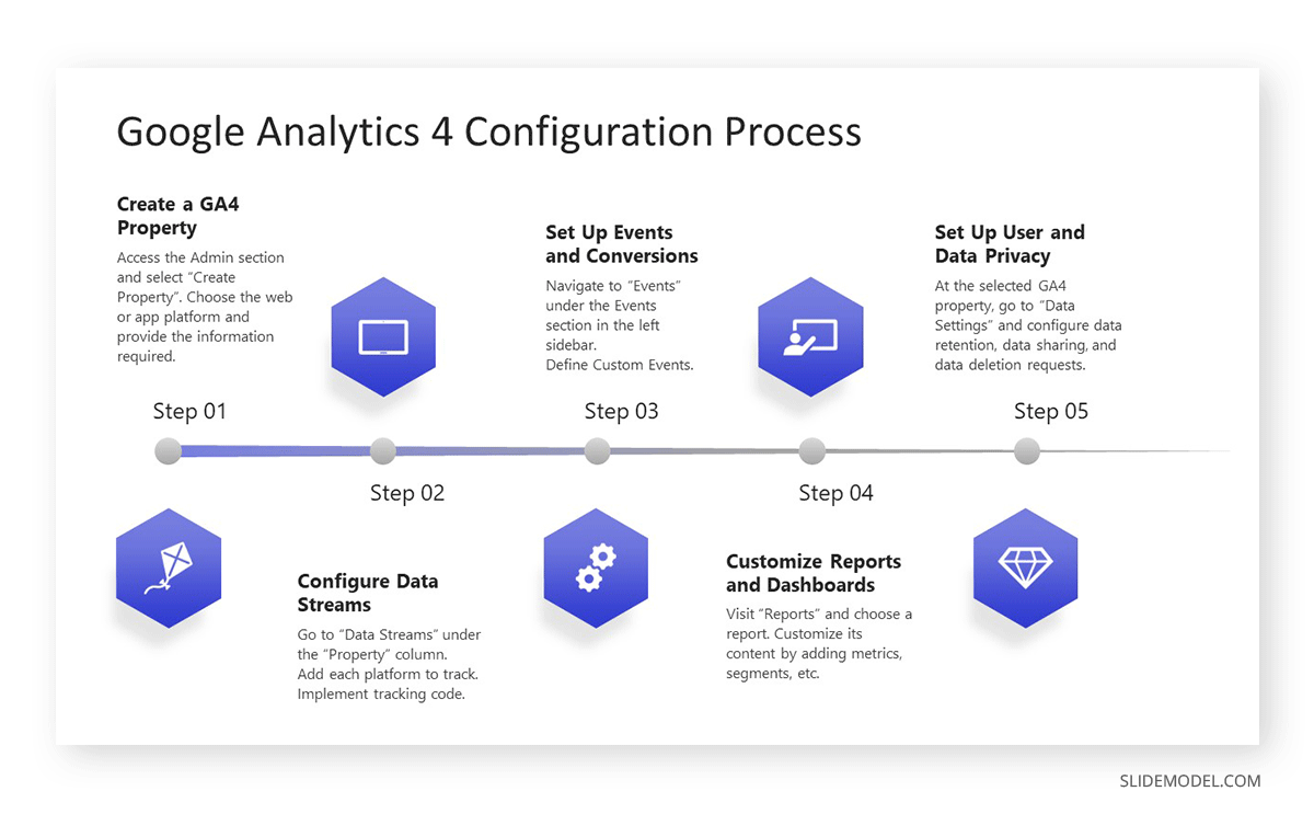 Job Aid slide in Training Manual Template