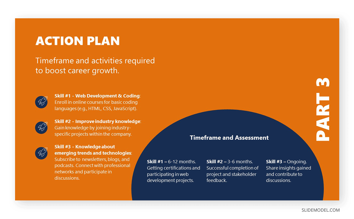 Action Plan of an Individual Development Plan