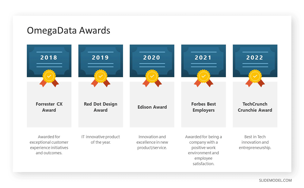 Awards slide in business pitch presentation