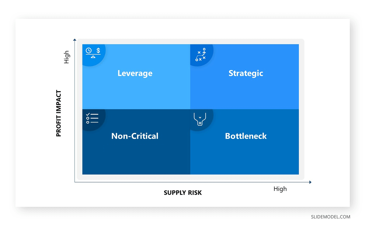 Kraljic Matrix PPT template