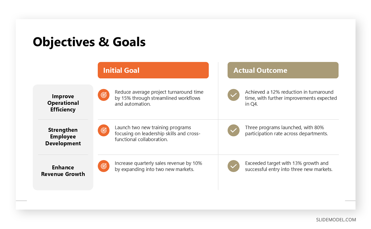 Example of a table slide in PowerPoint with proper accessible parameters