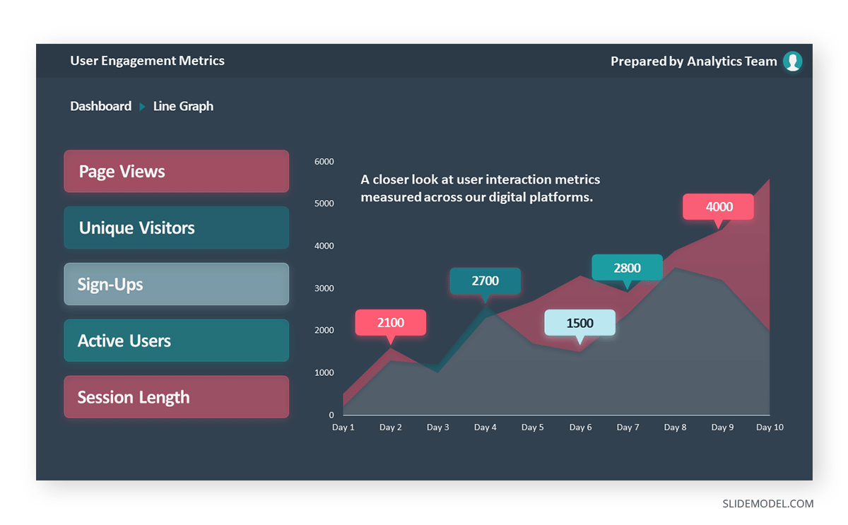 e-Commerce use case of an Area Graph