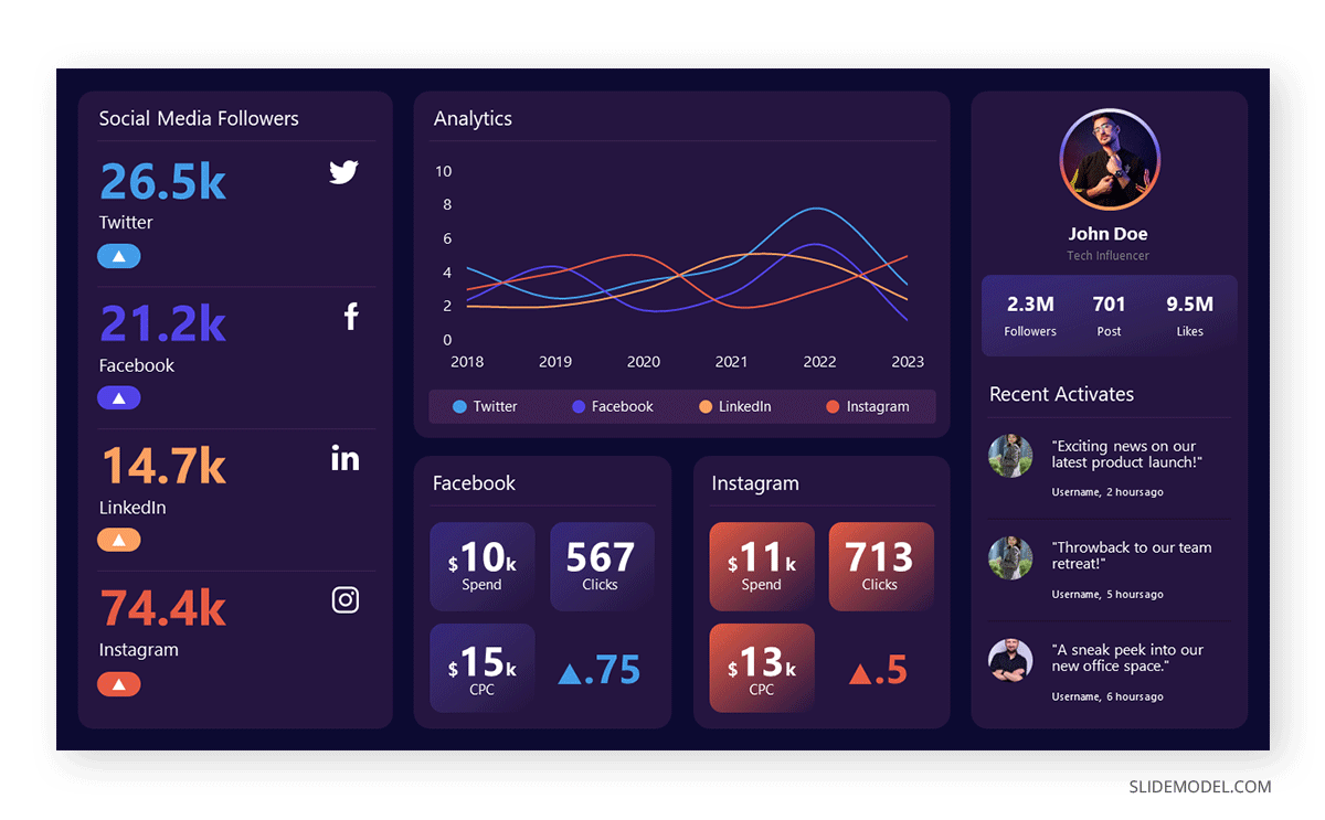 Dashboard multimedia template