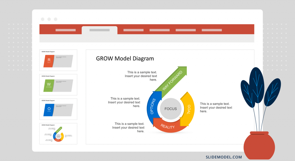 curved arrow format of the GROW Model Diagram