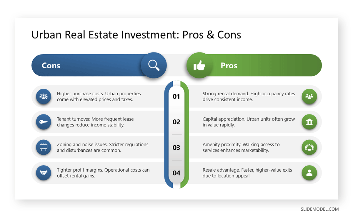 Real Estate usage of pros and cons slides