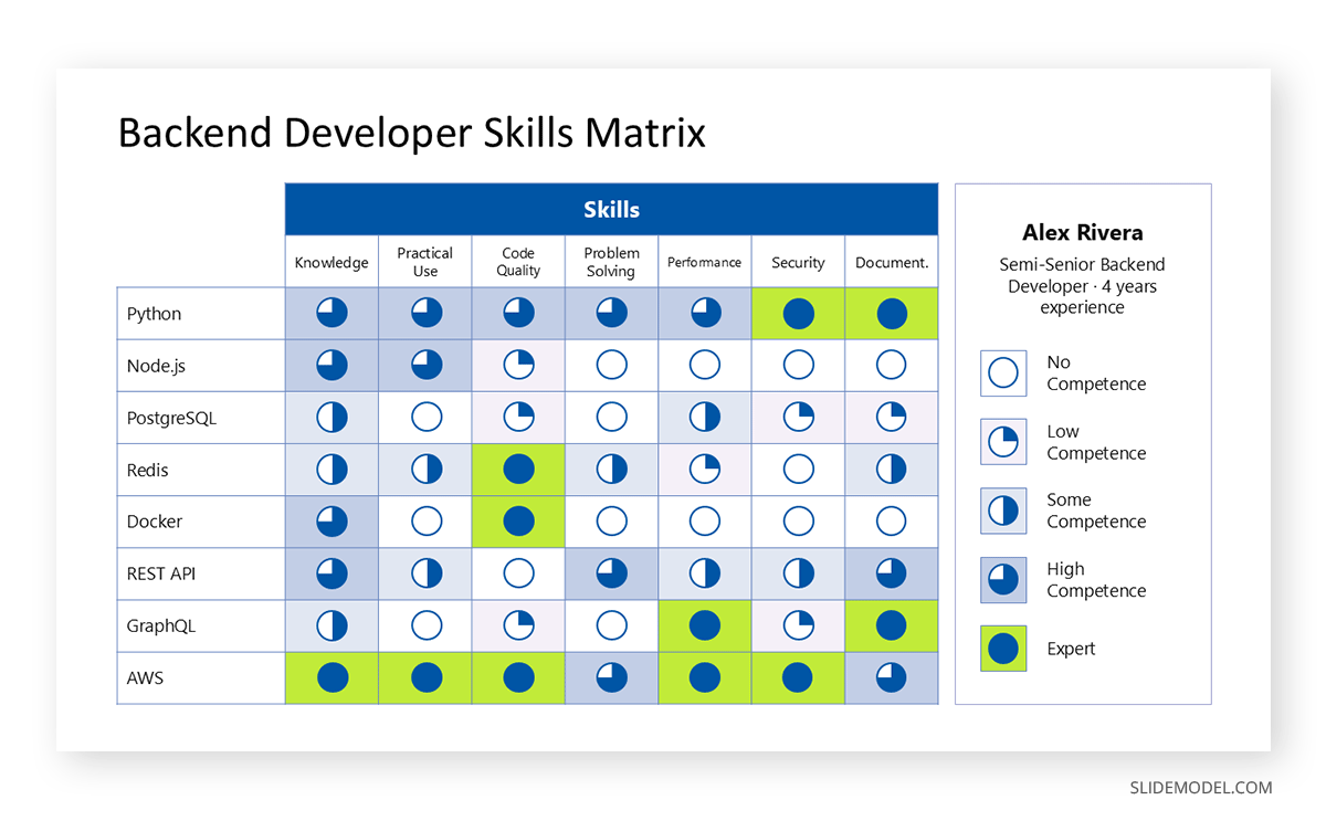 Sample skills matrix slide