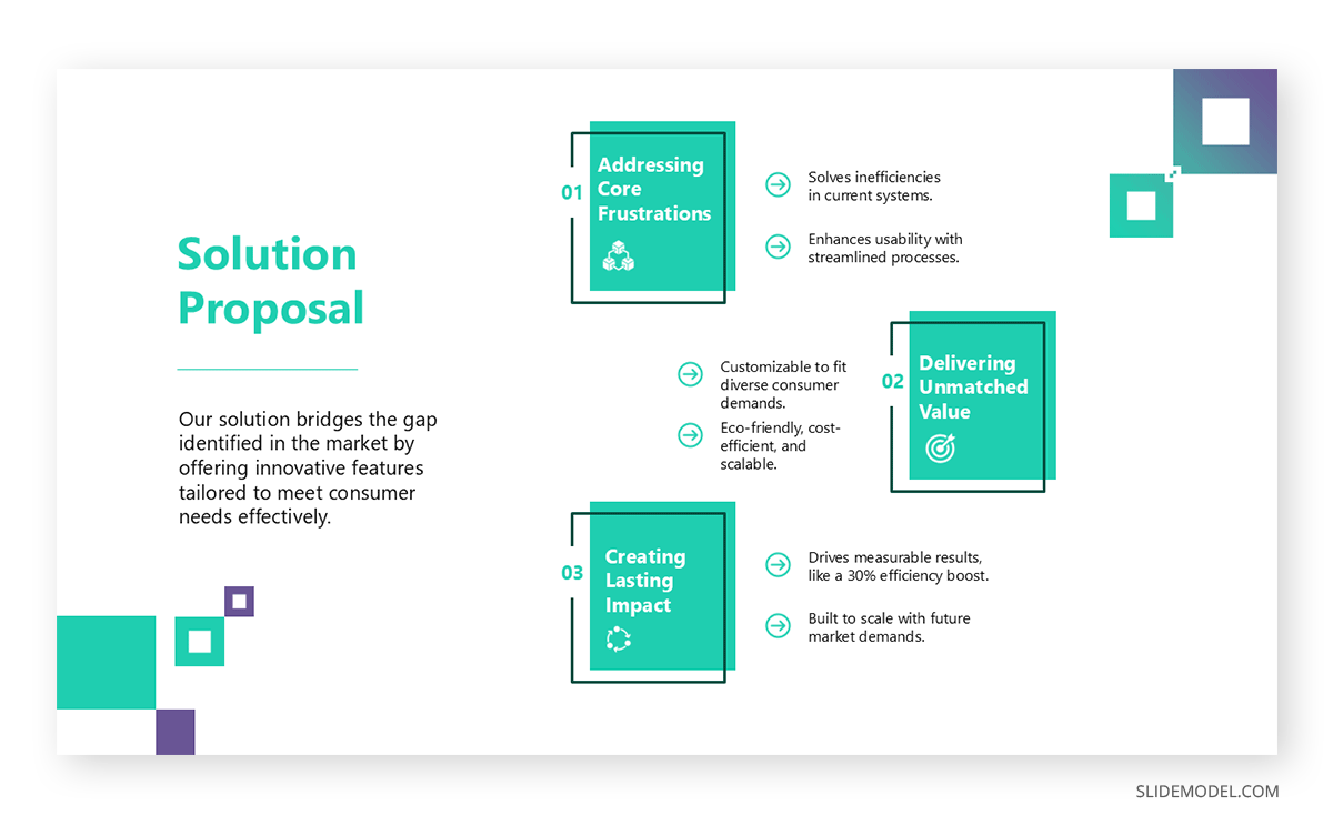 Solution Proposal slide in presentation deck for opportunity assessment