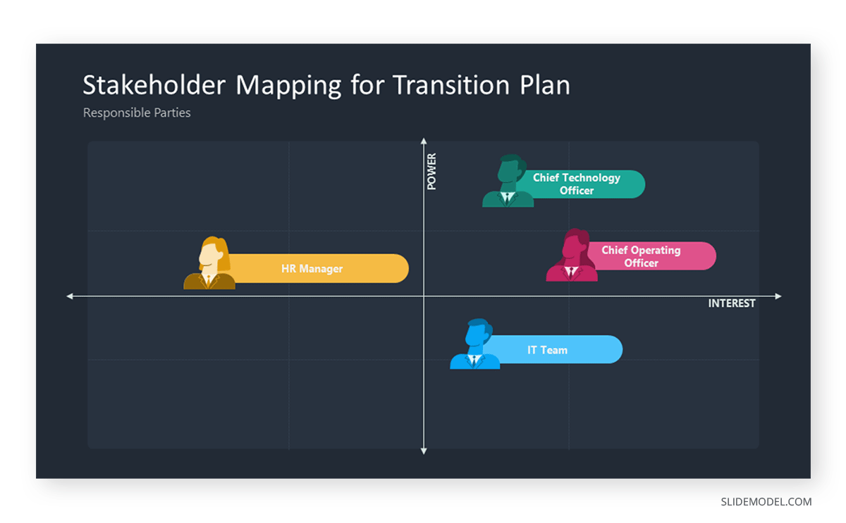 Stakeholder mapping slide in transition plan