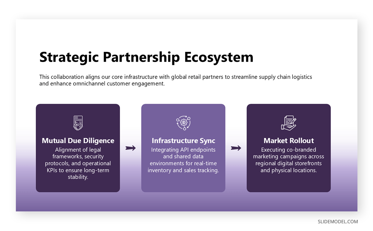Client or partner alignment stakeholder presentation slide