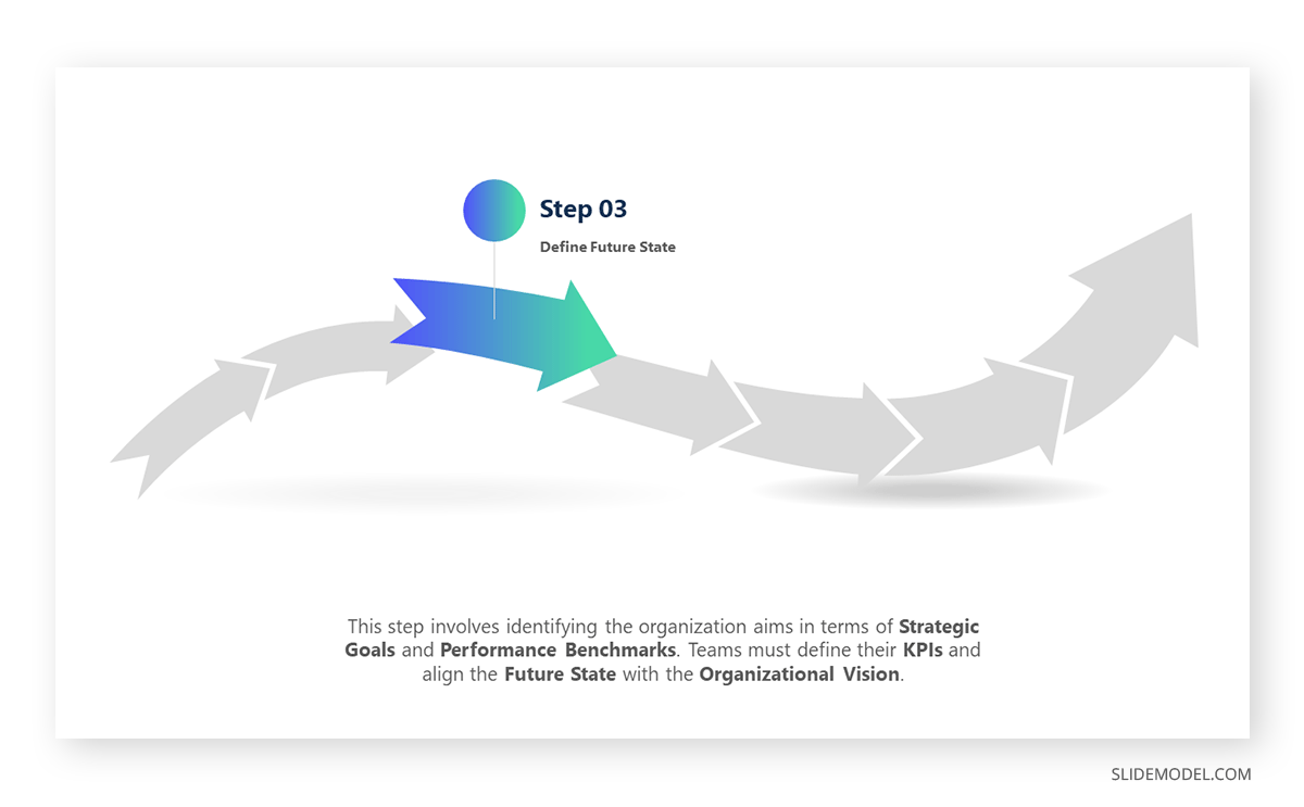 Step 03 of the Fit Gap Analysis: Define Future State