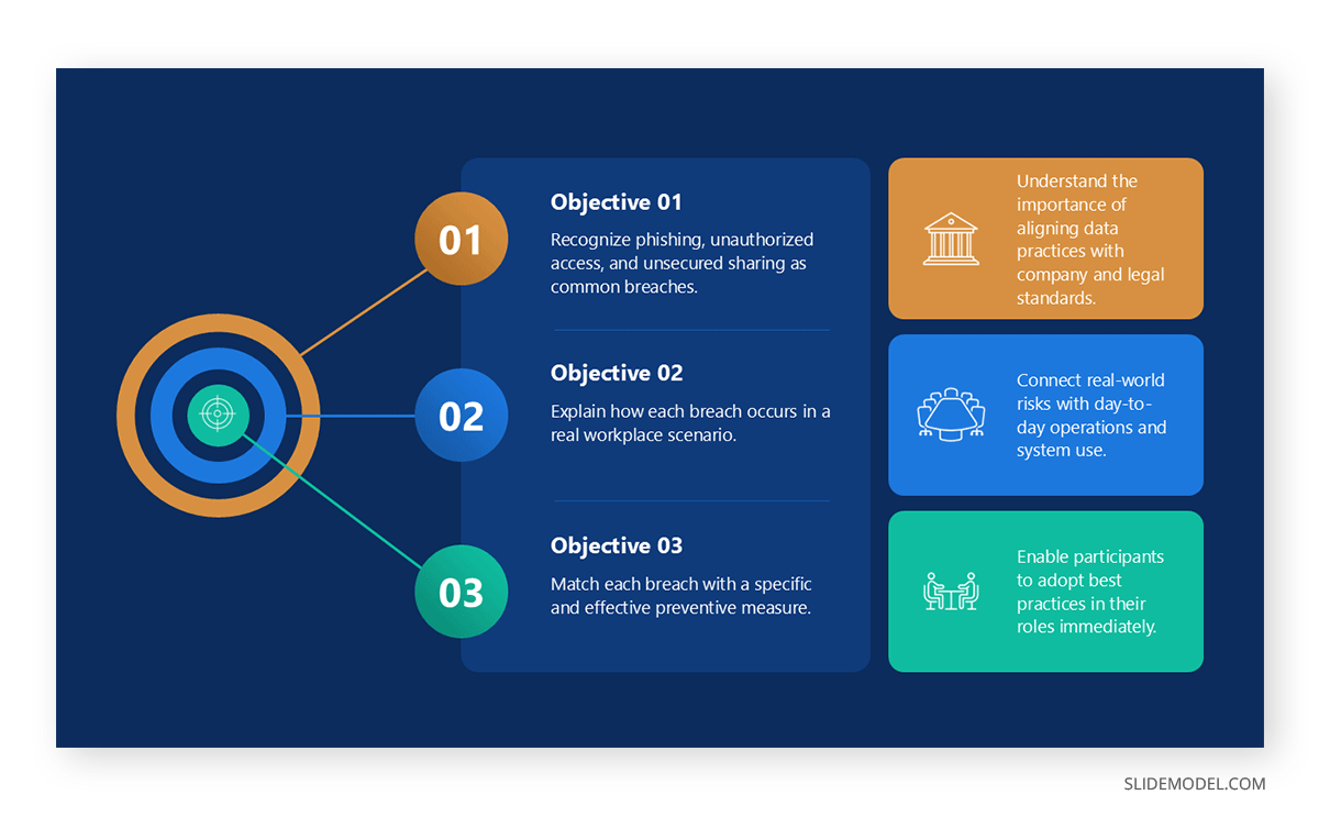 Three objectives laid out using the Key Objectives PowerPoint Template for a training presentation