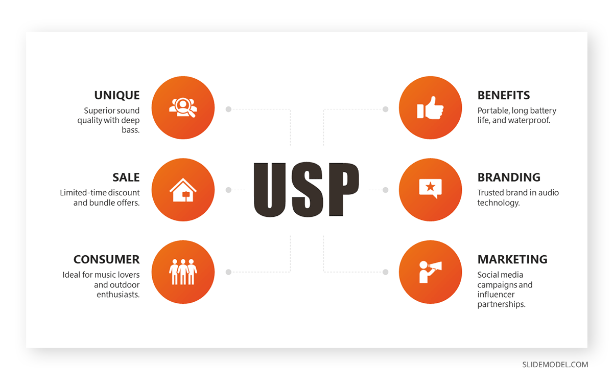 USP slide roadshow presentation