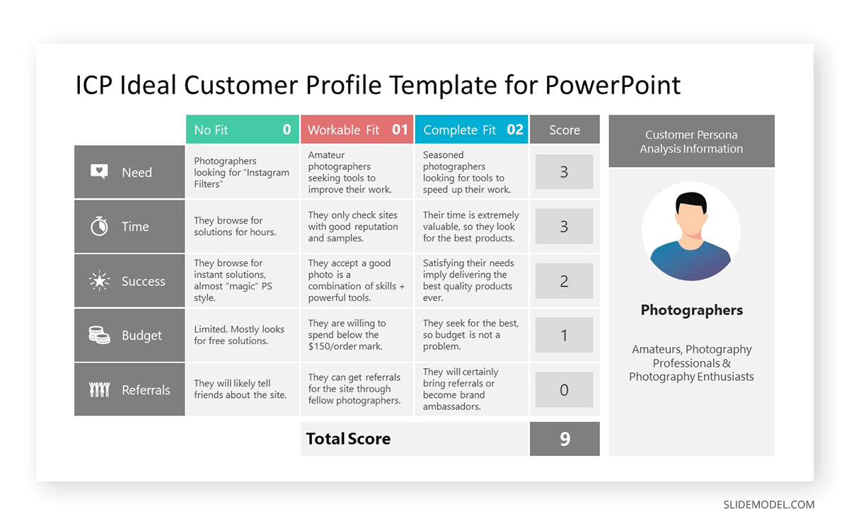 Slide Deck] How Do Global Brands Measure Up On Social Media?