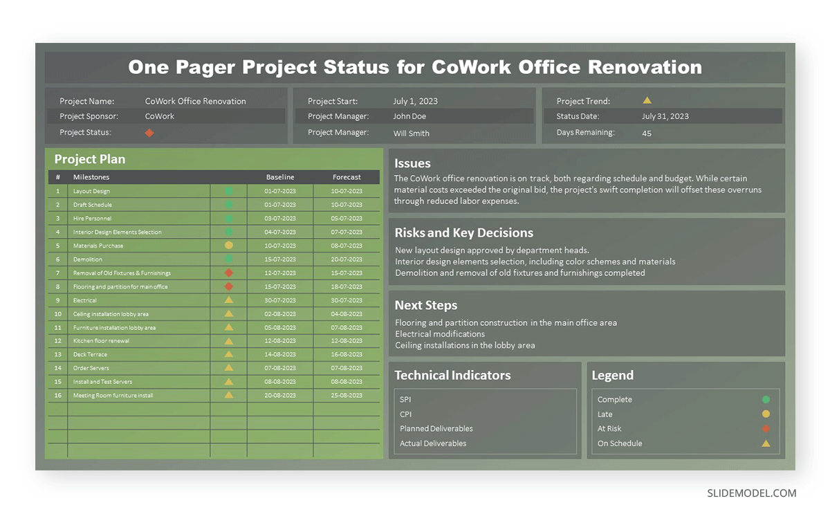 Project Health in a Project Status Report 