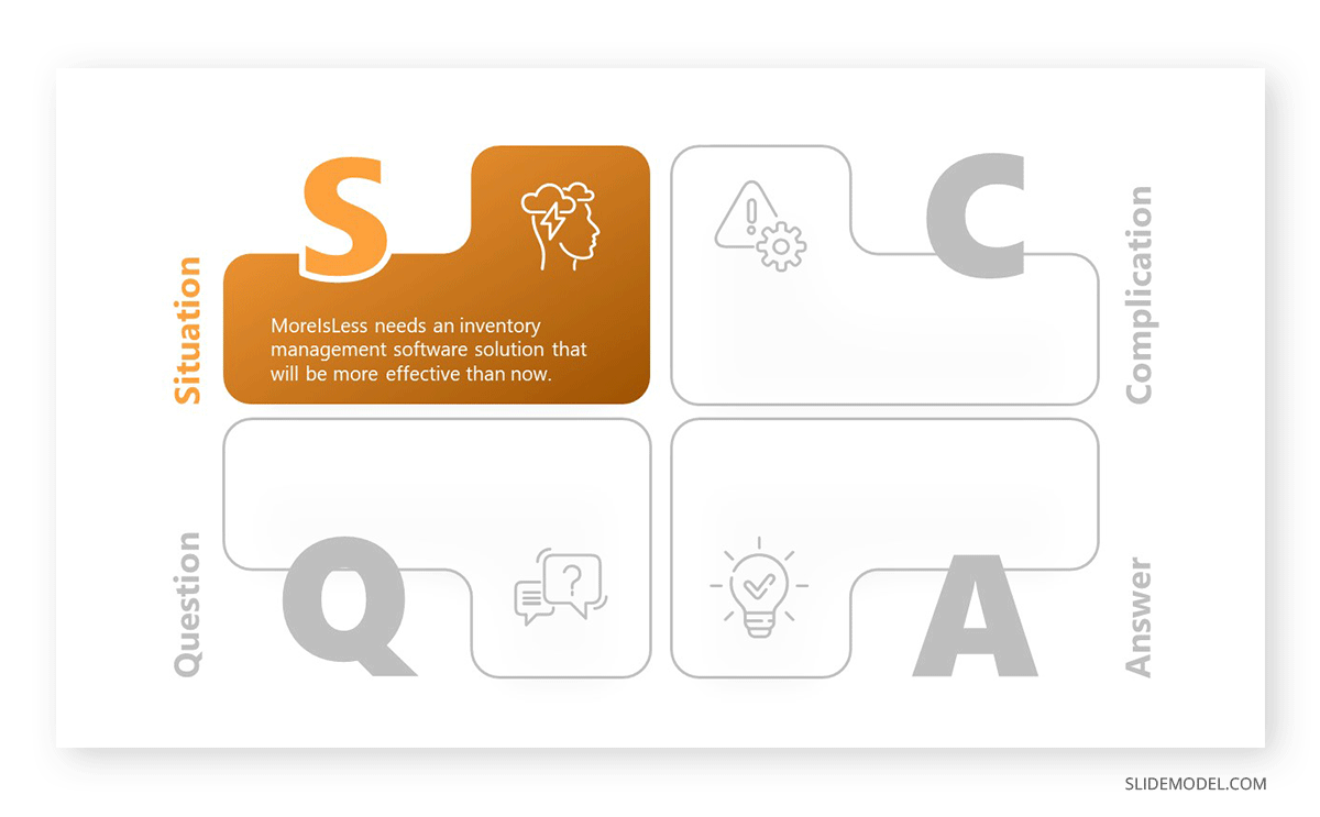 Situation stage of the SCQA framework