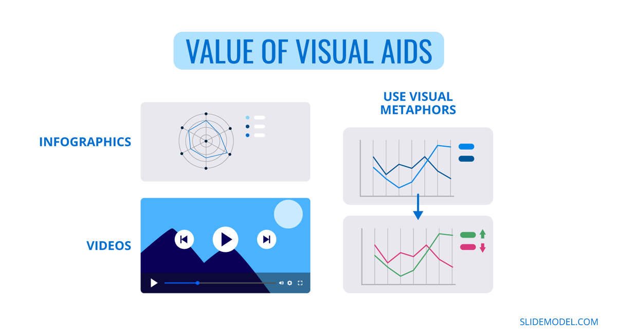 The importance of visual aids for explaining complex concepts