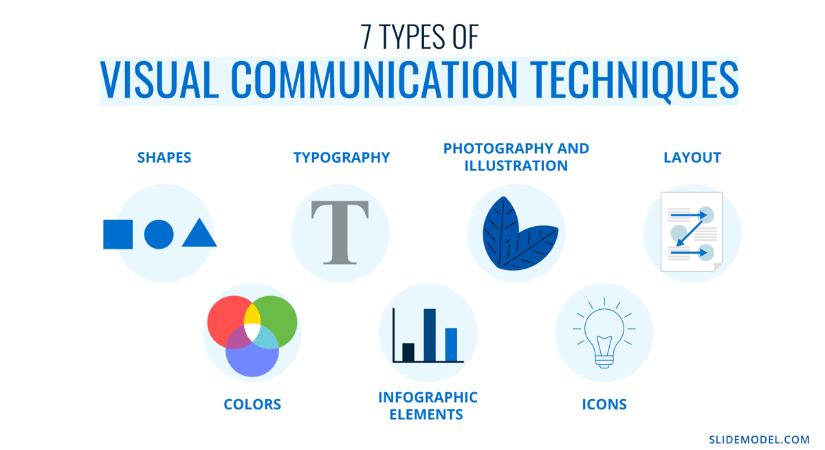 Un résumé des sept types de techniques de communication visuelle.