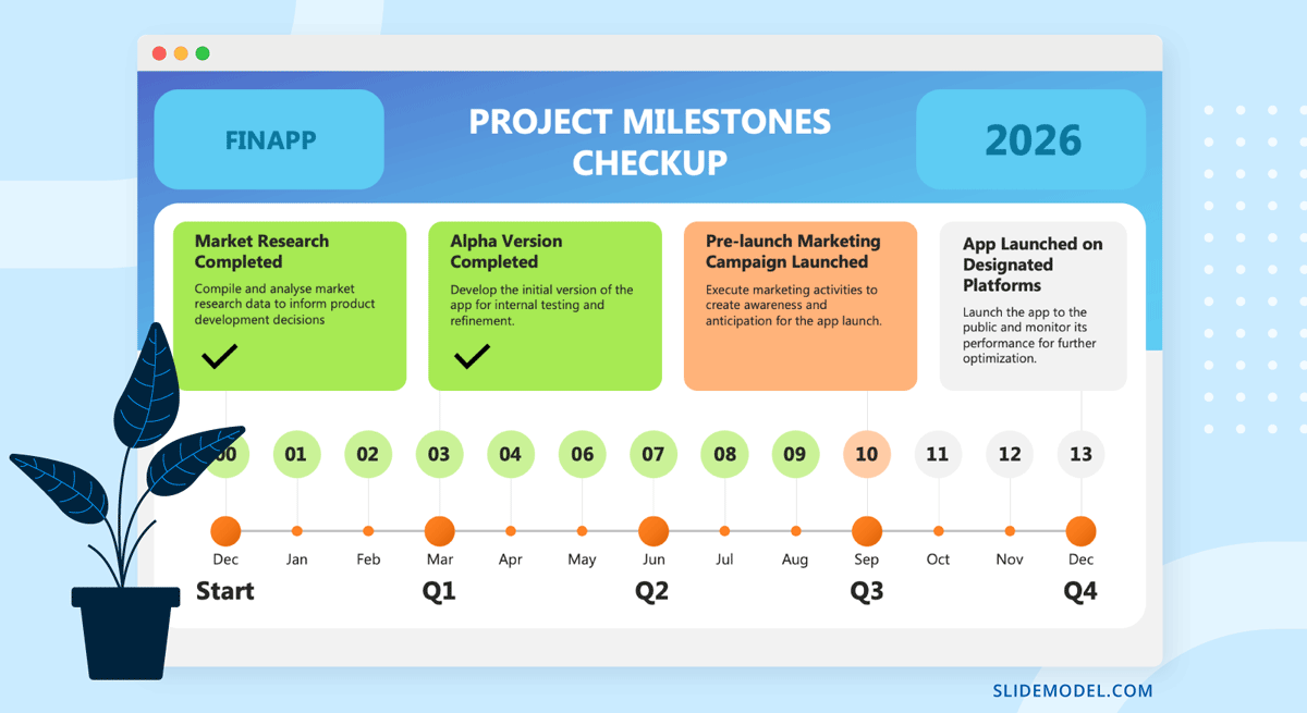 Milestones in project timeline slide