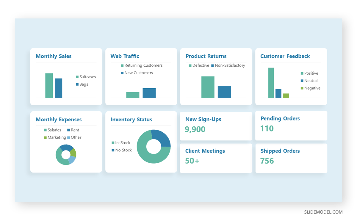 Proper way to showcase data in a slide