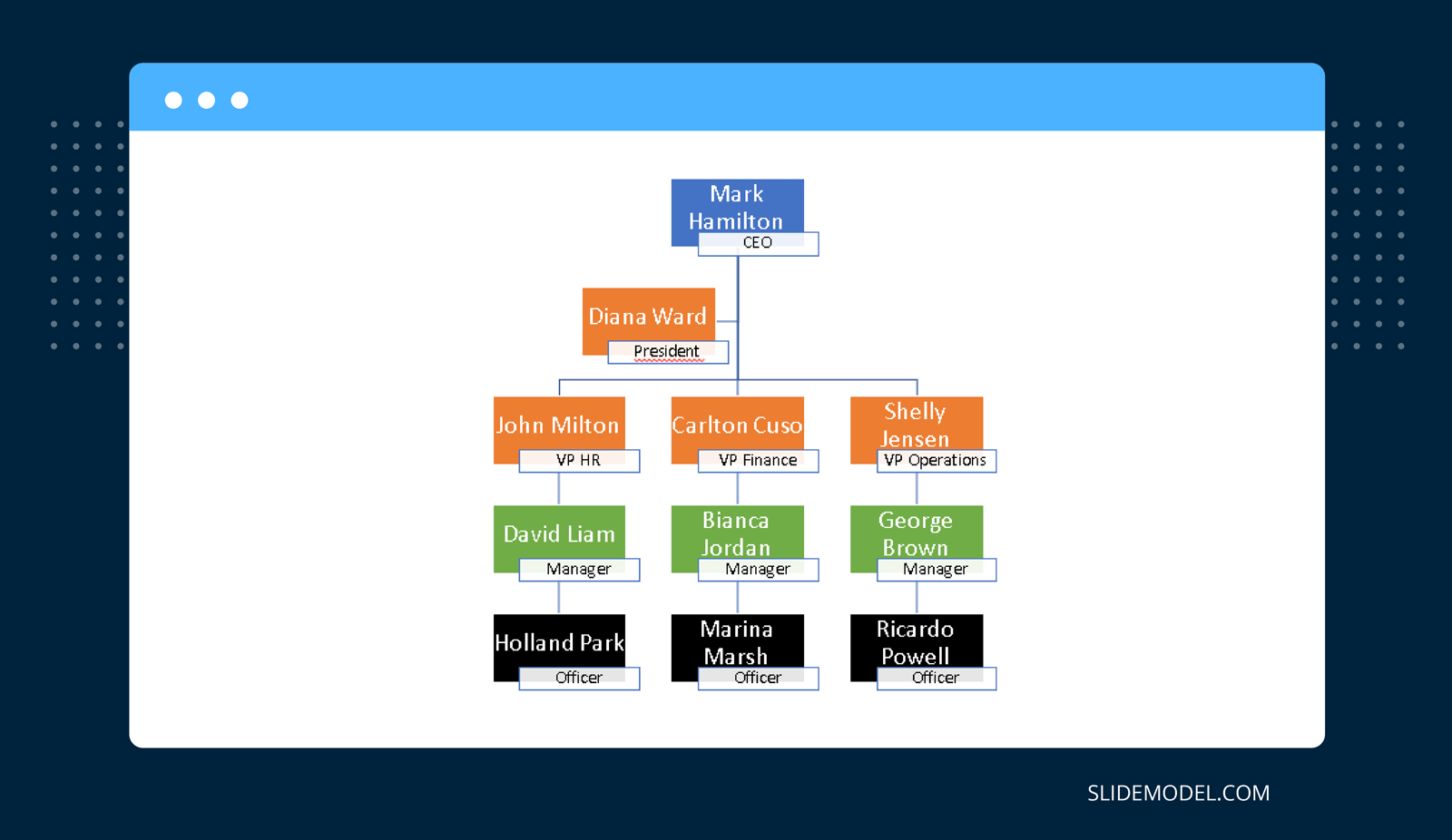 Format Org Chart in PowerPoint