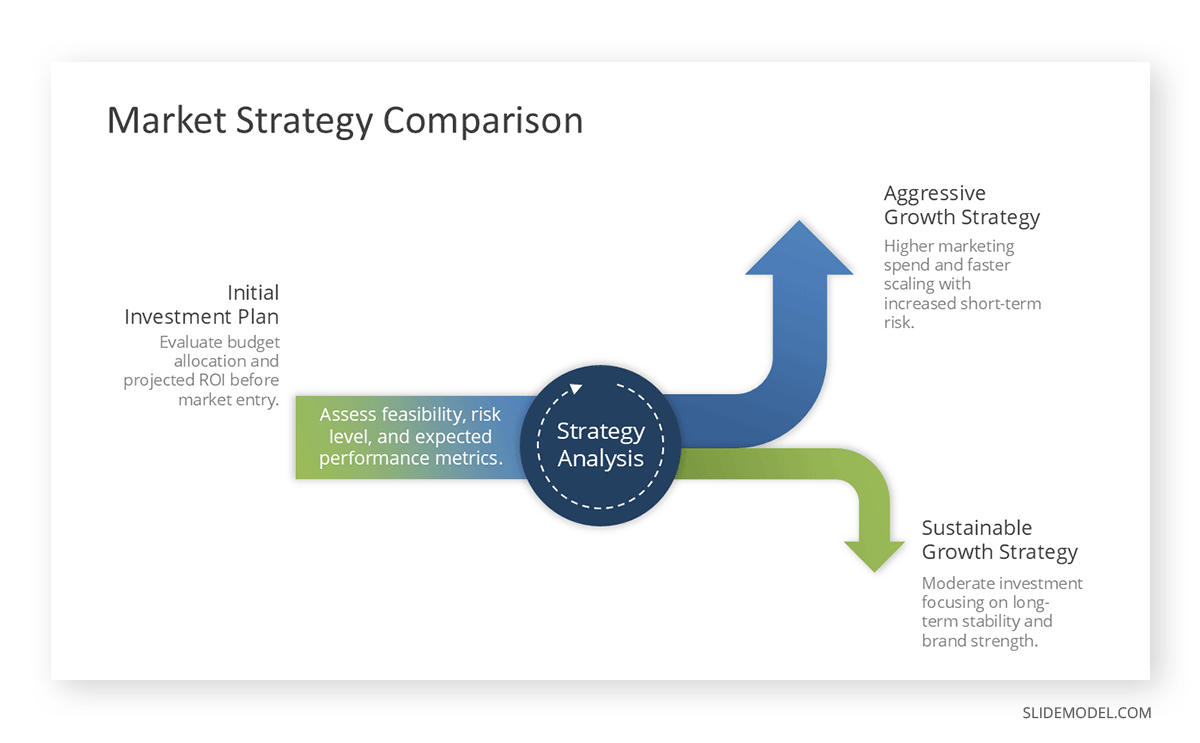 Multiple choice comparison slide sample